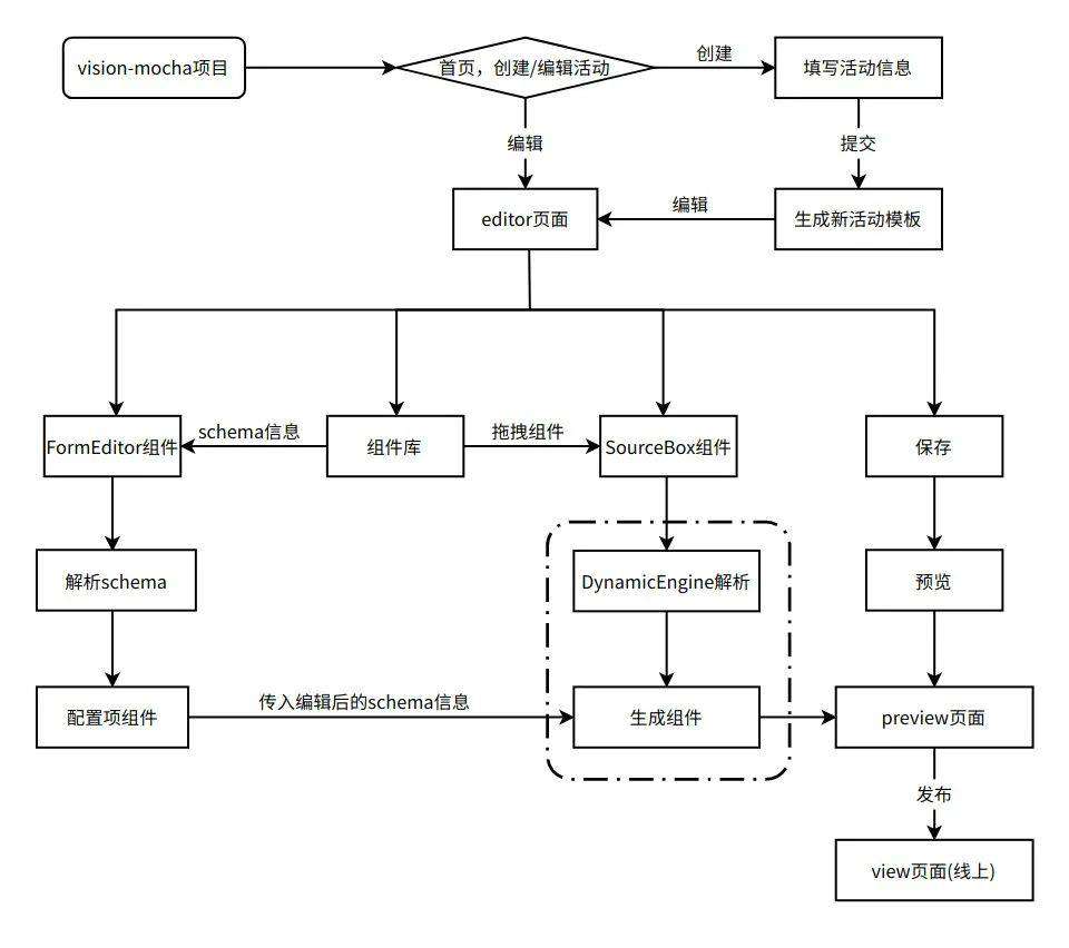 H5 活动页面快速生成神器——Mocha